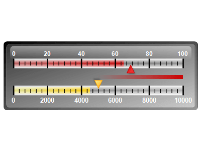 Linear gauge multiple axes